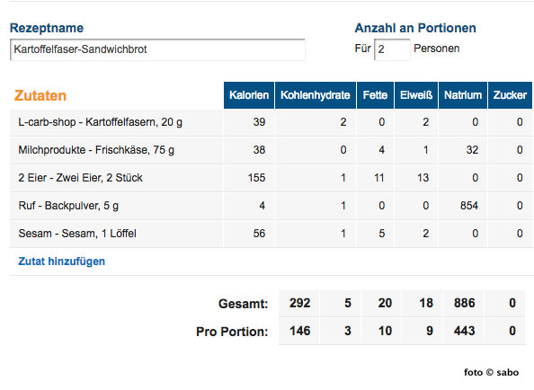 Kartoffelfaser-Sandwichbrot (Low Carb / Keto)